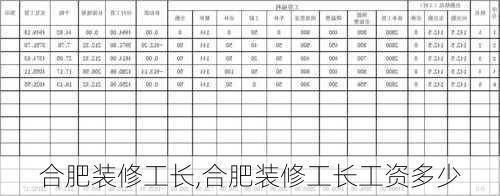 合肥装修工长,合肥装修工长工资多少