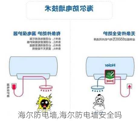 海尔防电墙,海尔防电墙安全吗-第1张图片-求稳装修网