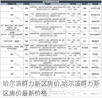 哈尔滨群力新区房价,哈尔滨群力新区房价最新价格-第3张图片-求稳装修网