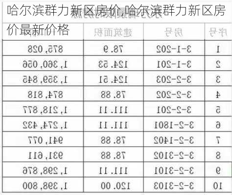 哈尔滨群力新区房价,哈尔滨群力新区房价最新价格-第2张图片-求稳装修网