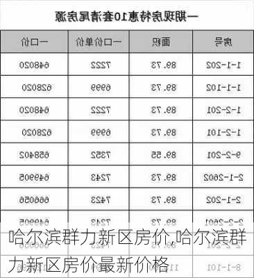 哈尔滨群力新区房价,哈尔滨群力新区房价最新价格-第1张图片-求稳装修网