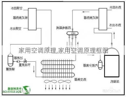 家用空调原理,家用空调原理框图