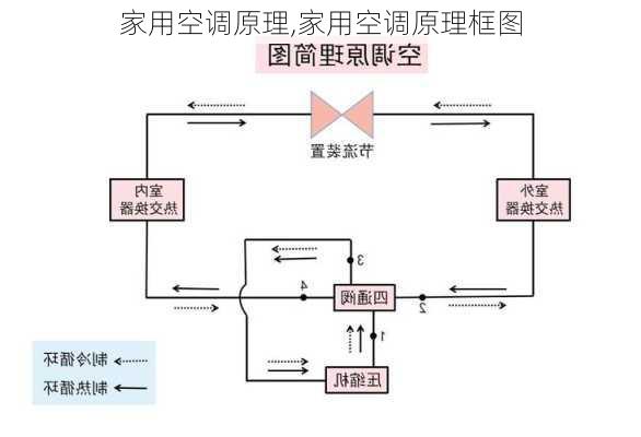 家用空调原理,家用空调原理框图-第2张图片-求稳装修网