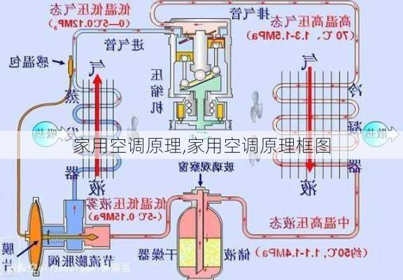 家用空调原理,家用空调原理框图-第3张图片-求稳装修网