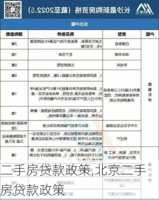 二手房贷款政策,北京二手房贷款政策-第3张图片-求稳装修网