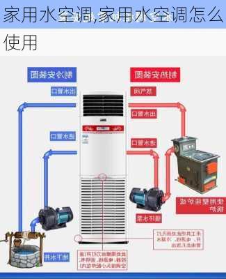 家用水空调,家用水空调怎么使用