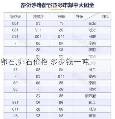 卵石,卵石价格 多少钱一吨