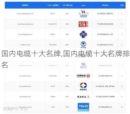 国内电缆十大名牌,国内电缆十大名牌排名-第2张图片-求稳装修网