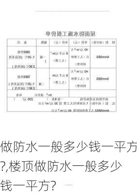 做防水一般多少钱一平方?,楼顶做防水一般多少钱一平方?-第3张图片-求稳装修网