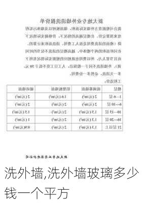 洗外墙,洗外墙玻璃多少钱一个平方-第3张图片-求稳装修网