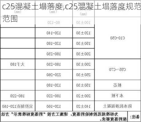 c25混凝土塌落度,c25混凝土塌落度规范范围