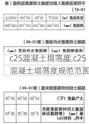 c25混凝土塌落度,c25混凝土塌落度规范范围-第3张图片-求稳装修网