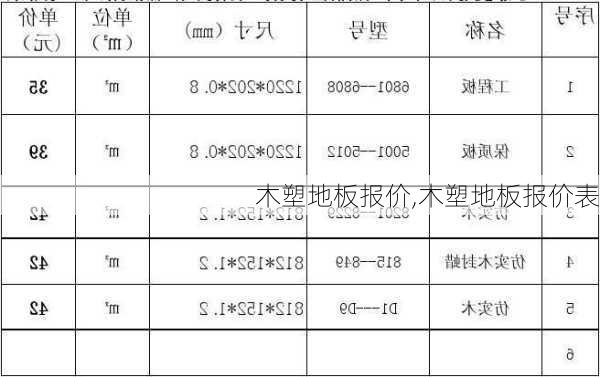 木塑地板报价,木塑地板报价表-第2张图片-求稳装修网