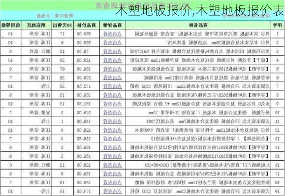 木塑地板报价,木塑地板报价表-第3张图片-求稳装修网