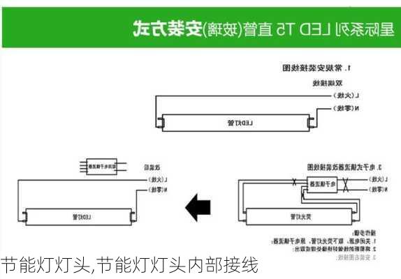 节能灯灯头,节能灯灯头内部接线-第3张图片-求稳装修网