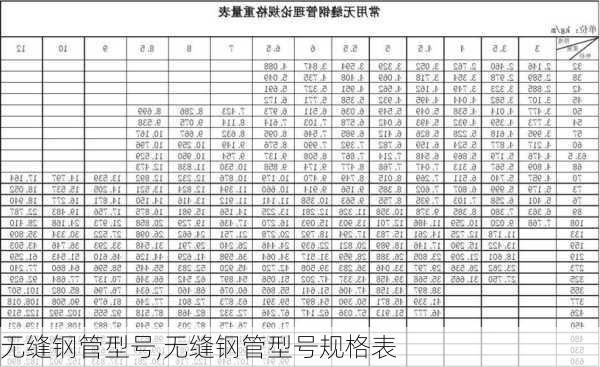 无缝钢管型号,无缝钢管型号规格表-第3张图片-求稳装修网