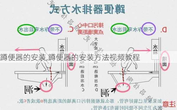 蹲便器的安装,蹲便器的安装方法视频教程-第3张图片-求稳装修网