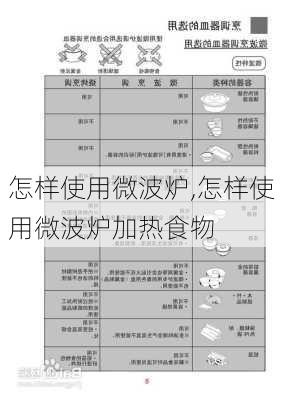 怎样使用微波炉,怎样使用微波炉加热食物-第2张图片-求稳装修网