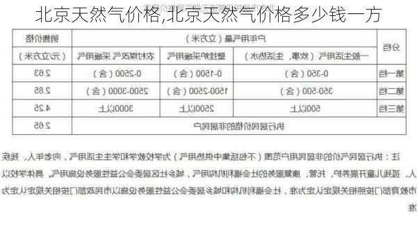 北京天然气价格,北京天然气价格多少钱一方-第1张图片-求稳装修网