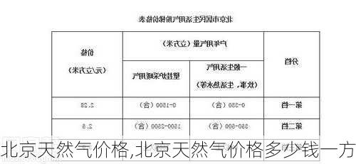 北京天然气价格,北京天然气价格多少钱一方-第3张图片-求稳装修网