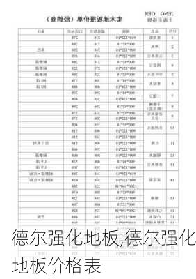 德尔强化地板,德尔强化地板价格表-第2张图片-求稳装修网