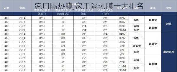 家用隔热膜,家用隔热膜十大排名