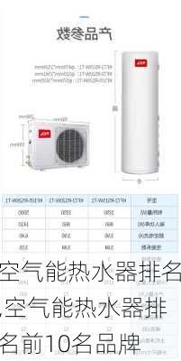 空气能热水器排名,空气能热水器排名前10名品牌-第2张图片-求稳装修网