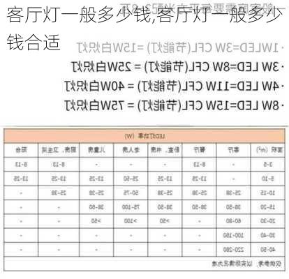 客厅灯一般多少钱,客厅灯一般多少钱合适