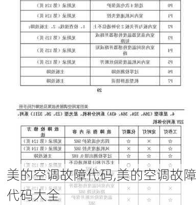 美的空调故障代码,美的空调故障代码大全-第2张图片-求稳装修网