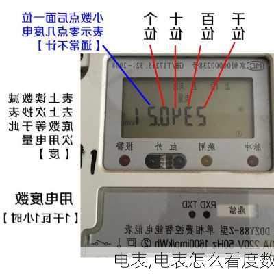 电表,电表怎么看度数-第1张图片-求稳装修网