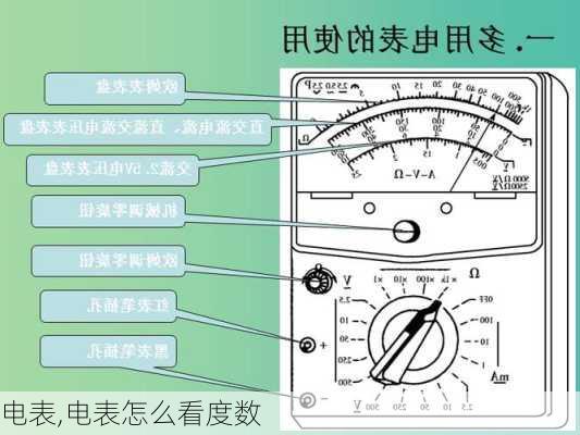 电表,电表怎么看度数-第2张图片-求稳装修网