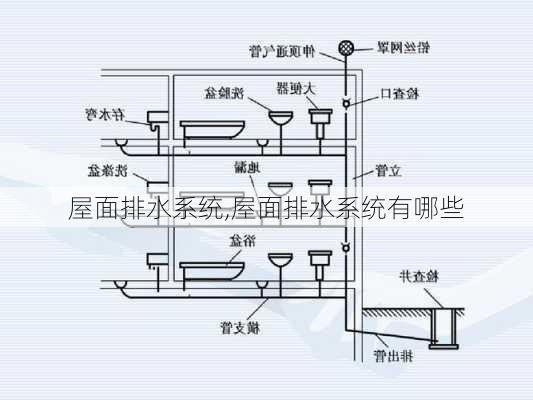 屋面排水系统,屋面排水系统有哪些-第1张图片-求稳装修网