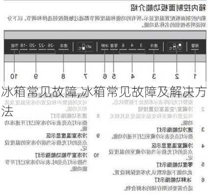 冰箱常见故障,冰箱常见故障及解决方法-第2张图片-求稳装修网