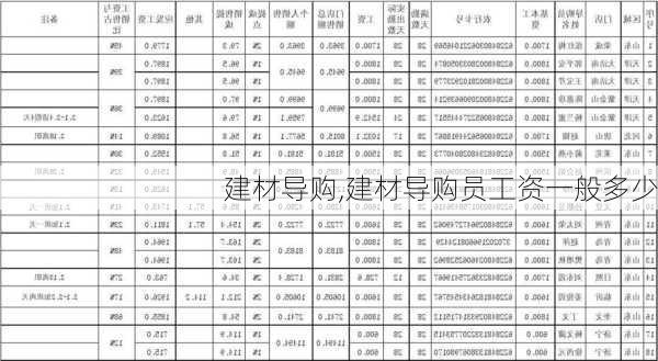 建材导购,建材导购员工资一般多少-第1张图片-求稳装修网