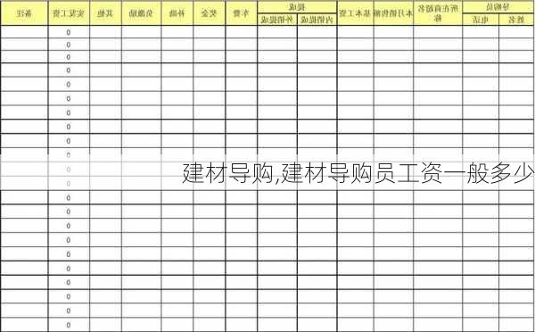 建材导购,建材导购员工资一般多少-第2张图片-求稳装修网