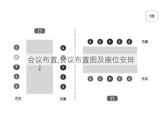 会议布置,会议布置图及座位安排-第3张图片-求稳装修网