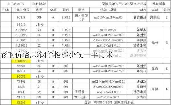 彩钢价格,彩钢价格多少钱一平方米-第1张图片-求稳装修网