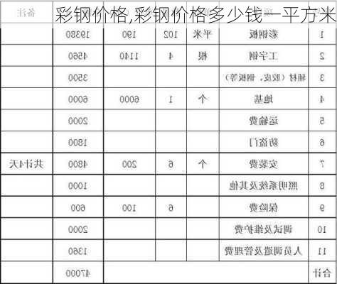 彩钢价格,彩钢价格多少钱一平方米-第2张图片-求稳装修网