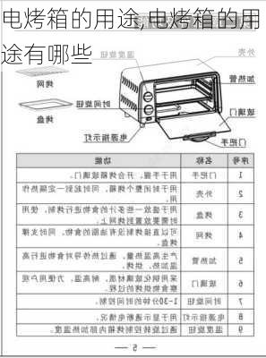 电烤箱的用途,电烤箱的用途有哪些-第1张图片-求稳装修网