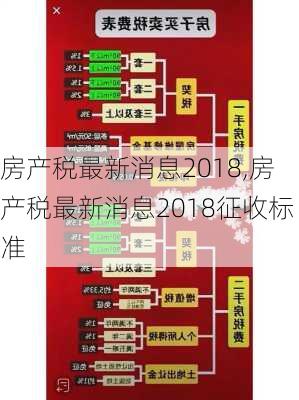 房产税最新消息2018,房产税最新消息2018征收标准-第2张图片-求稳装修网