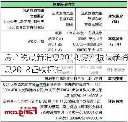 房产税最新消息2018,房产税最新消息2018征收标准-第3张图片-求稳装修网