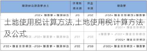 土地使用税计算方法,土地使用税计算方法及公式-第1张图片-求稳装修网