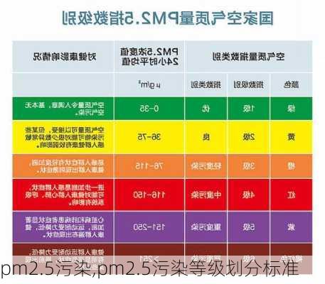 pm2.5污染,pm2.5污染等级划分标准-第3张图片-求稳装修网