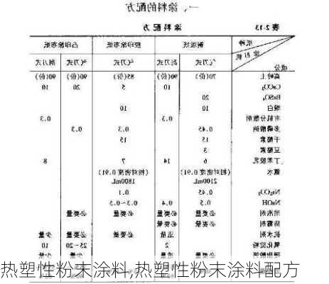 热塑性粉末涂料,热塑性粉末涂料配方-第3张图片-求稳装修网