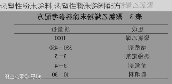 热塑性粉末涂料,热塑性粉末涂料配方-第2张图片-求稳装修网