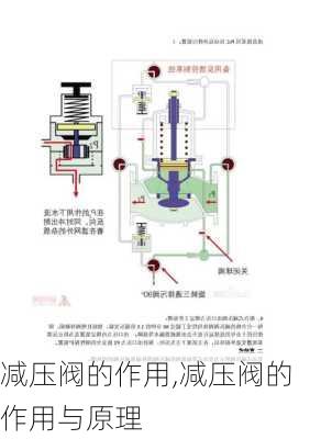 减压阀的作用,减压阀的作用与原理-第2张图片-求稳装修网