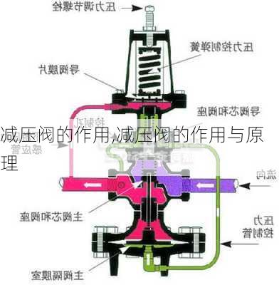 减压阀的作用,减压阀的作用与原理-第3张图片-求稳装修网