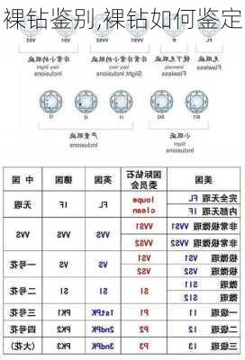 裸钻鉴别,裸钻如何鉴定-第2张图片-求稳装修网