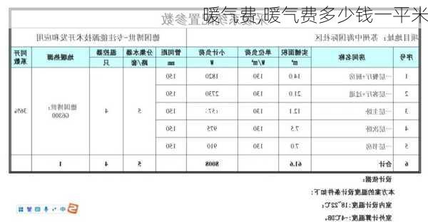 暖气费,暖气费多少钱一平米-第1张图片-求稳装修网