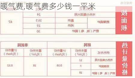 暖气费,暖气费多少钱一平米-第3张图片-求稳装修网